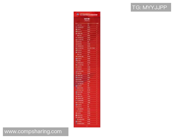 重庆羽毛球队在邀请赛中以50分稳居积分榜首位展现强劲实力